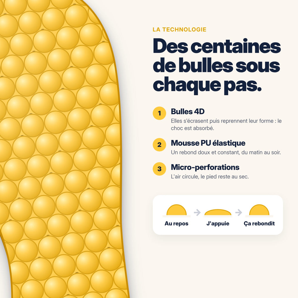 Gros plan sur les bulles 4D amortissantes