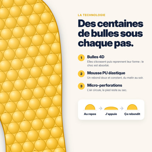 Gros plan sur les bulles 4D amortissantes